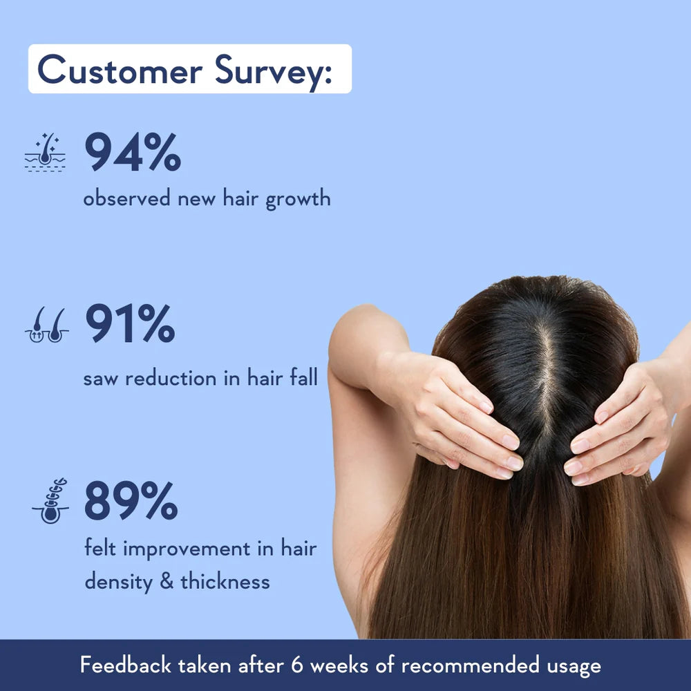 WishCare Hair Growth Serum Concentrate (30ml)
