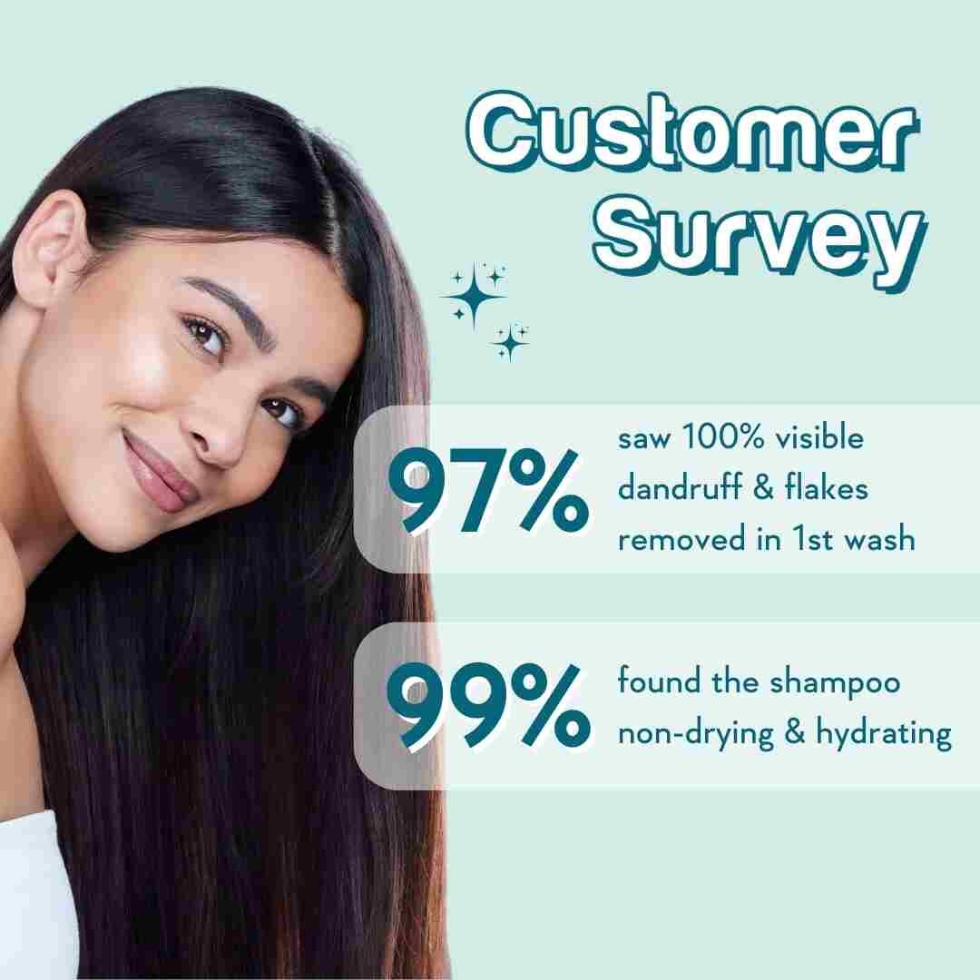 WishCare AHA BHA Anti-Dandruff Shampoo (250ml)