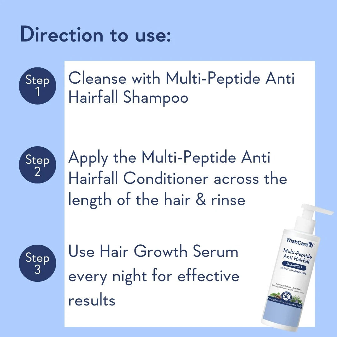 WishCare Multi-Peptide Anti Hairfall Shampoo (250ml)