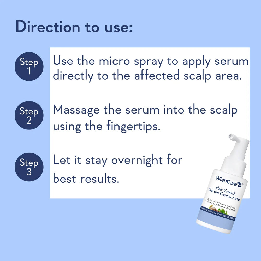 WishCare Hair Growth Serum Concentrate (30ml)