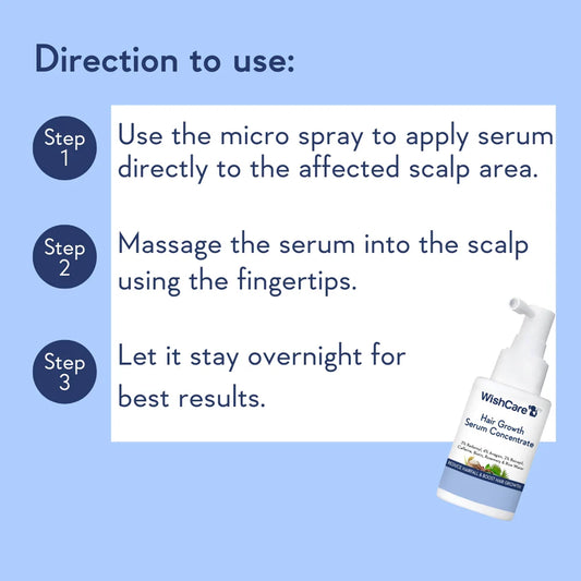 WishCare Hair Growth Serum Concentrate (30ml)