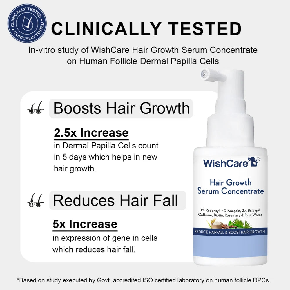 WishCare Hair Growth Serum Concentrate (30ml)
