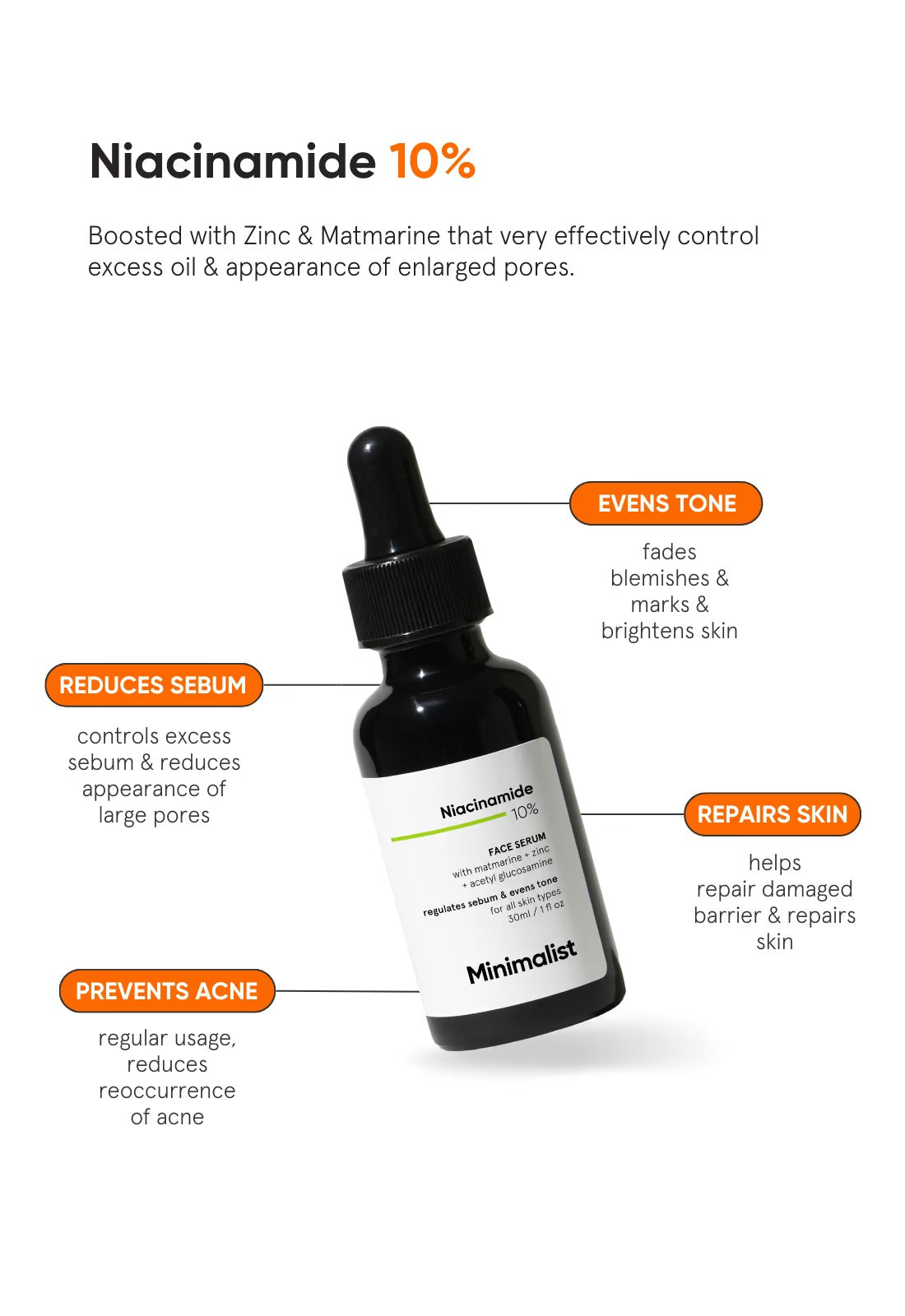 Minimalist Niacinamide 10% Face Serum (30ml)