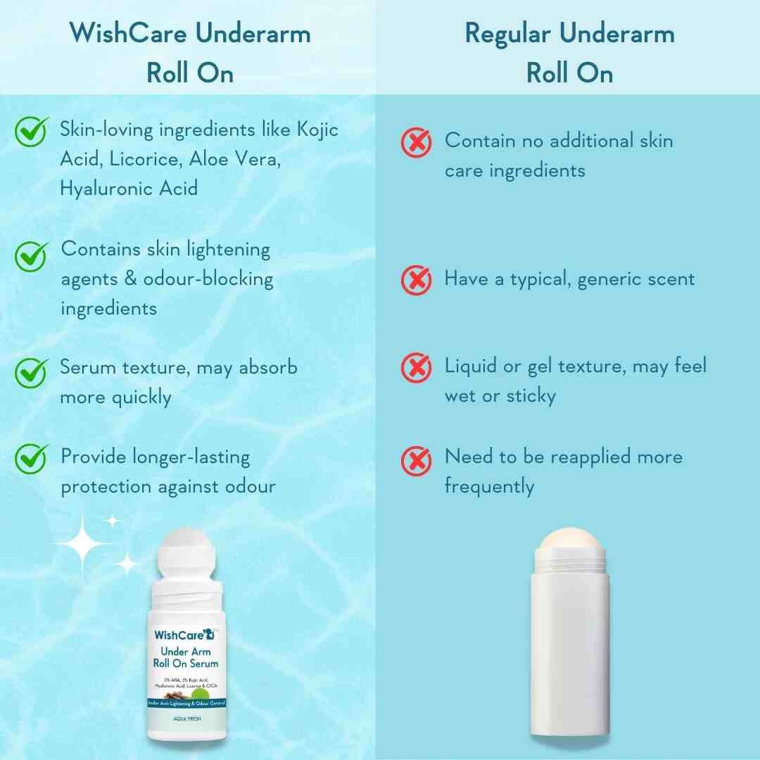 WishCare Under Arm Roll On Serum (50ml)