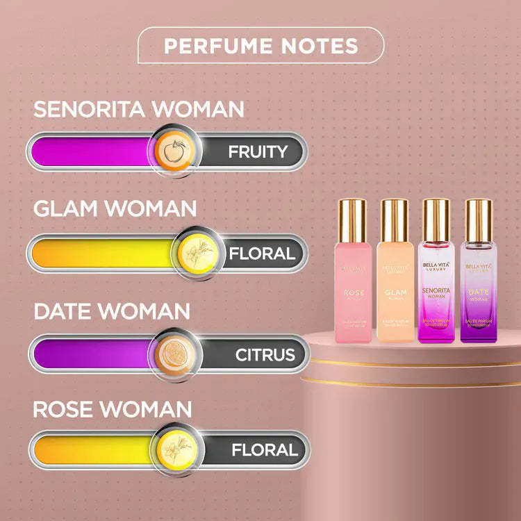 Bella Vita Luxury Perfume Gift Set For Women (20 Ml X 4)