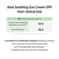 Cosrx Aloe Soothing Sun Cream SPF50+ PA+++