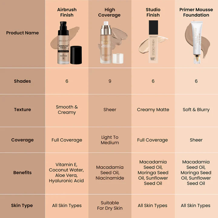 Swiss beauty Air Brush Foundation 04 (Golden Beige)