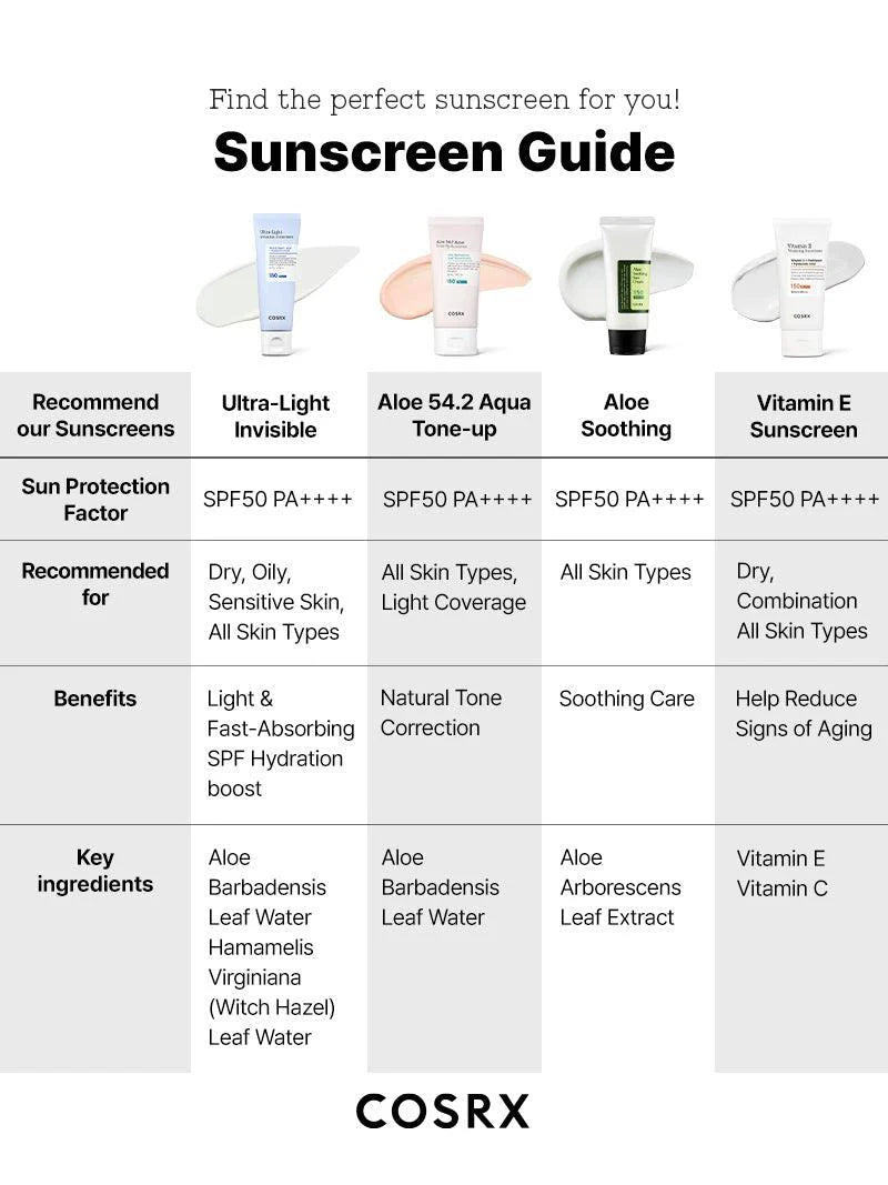 Cosrx Ultra-Light Invisible Sunscreen SPF50 PA++++ (50ml)