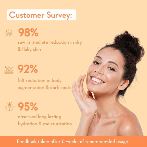 Wish Care Multi Vitamin Brightening Body Lotion (200ml)