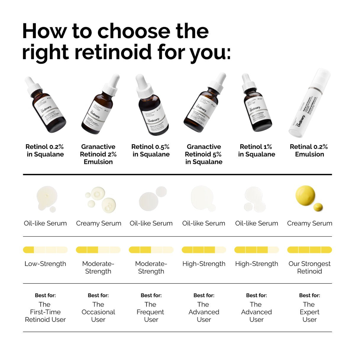 The Ordinary Retinol 1% in Squalane (30ml)