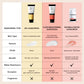 Deconstruct Fluid Brightening Sunscreen with spf 50+ PA+++ (50gm)