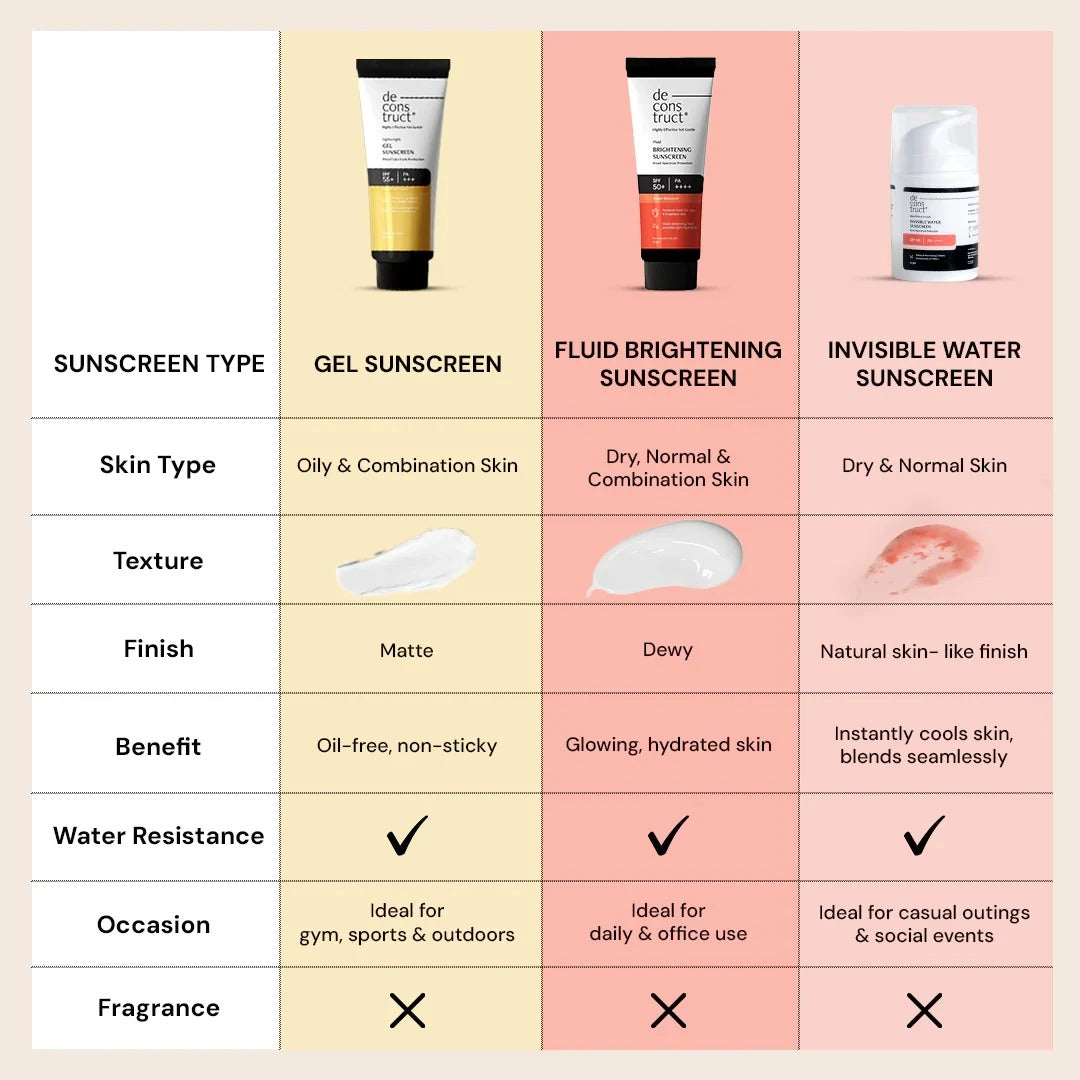 Deconstruct Fluid Brightening Sunscreen with spf 50+ PA+++ (50gm)